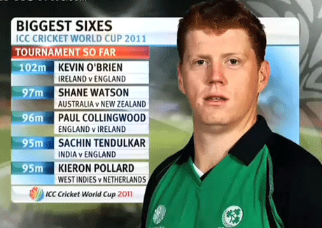 Weekend fun: The best from the ICC World Cup 2011