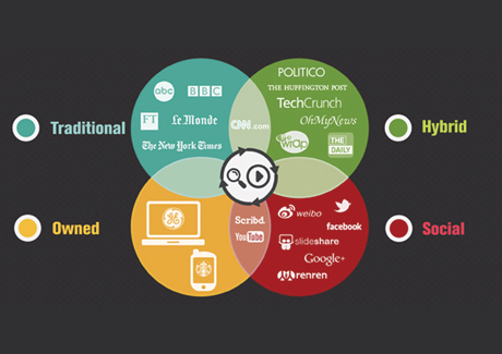 All About: Social media arms of agencies