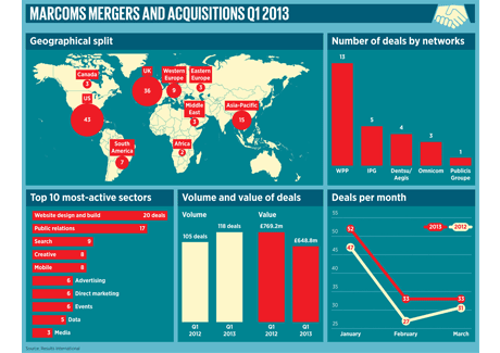 Adland steps up M&A battle