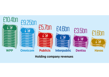 Publicis Omnicom: The deal in numbers