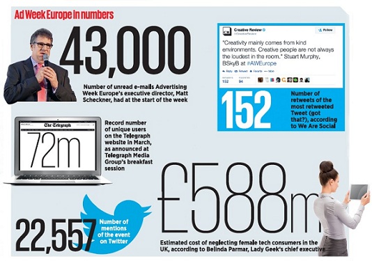 The Advertising Week that was