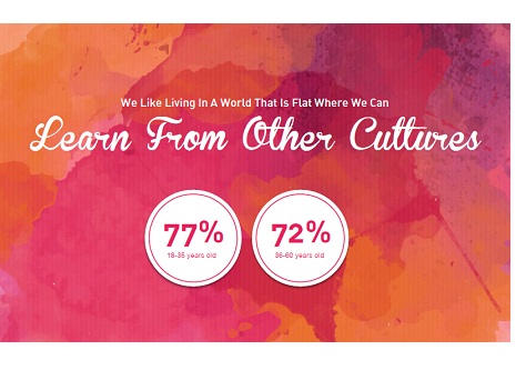 Don't 'templatise' everything: GenAsia study