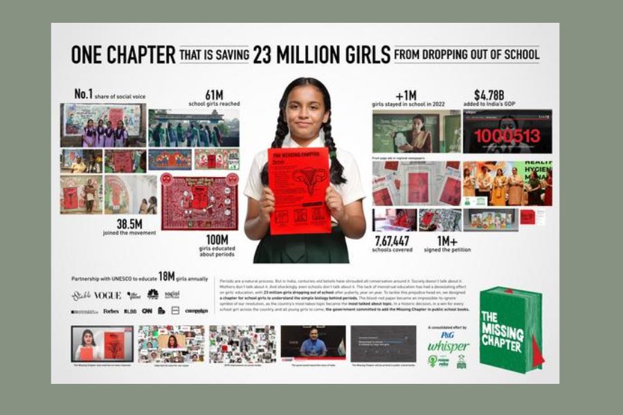 Leo Burnett Mumbai wins two WARC 2024 Grands Prix