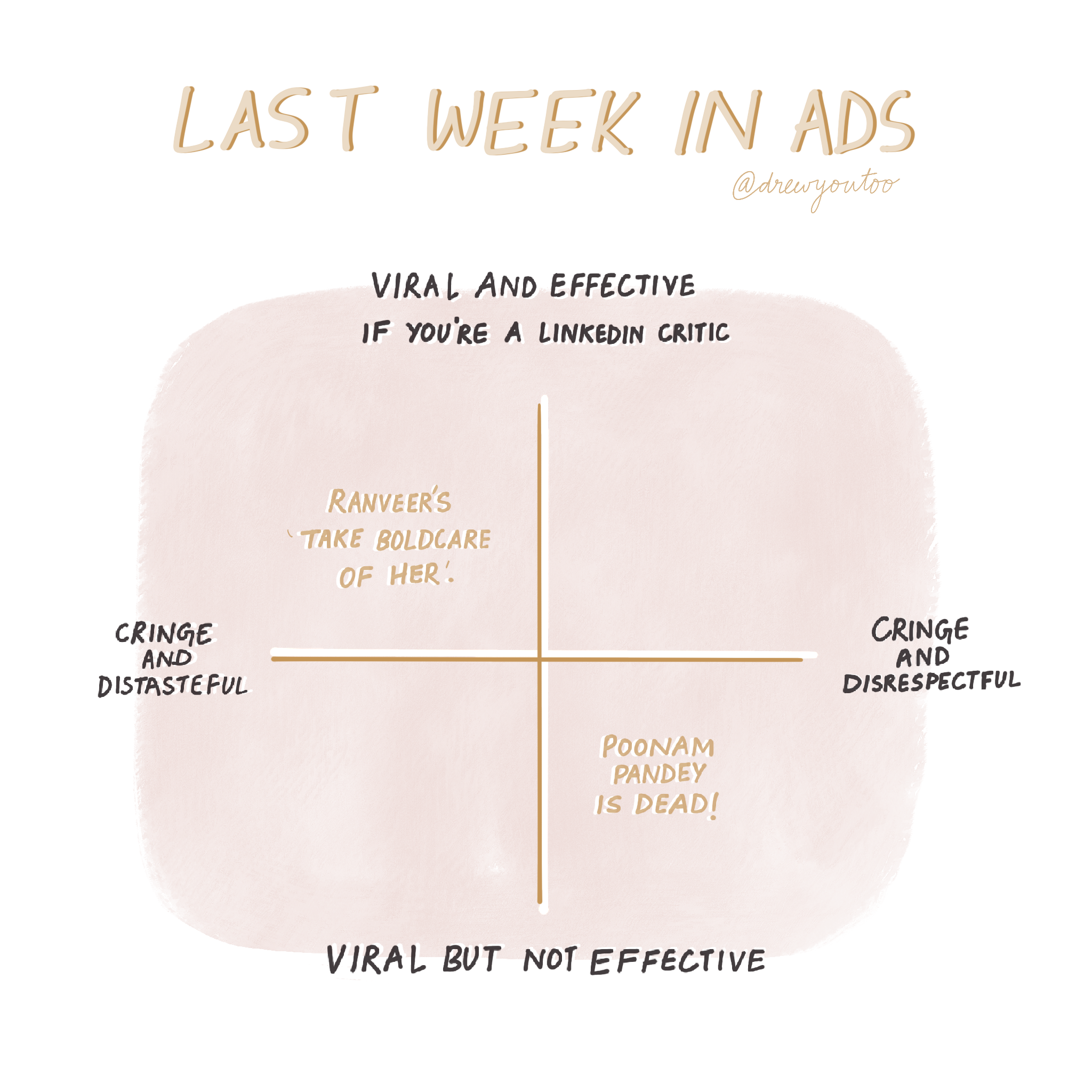 Drawing conclusions with Aditi Jain