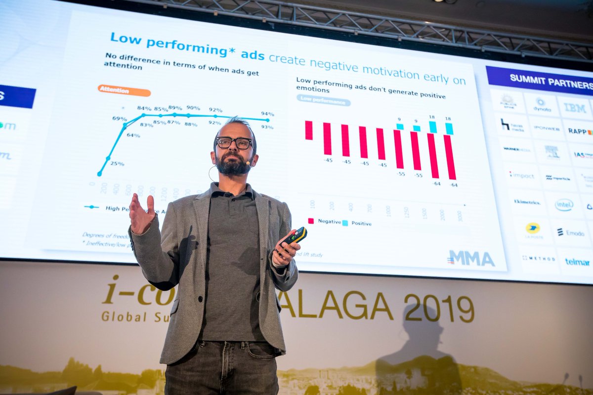 I-Com Global Summit: 'Most mobile ads are cognitively recognised in less than half a second'