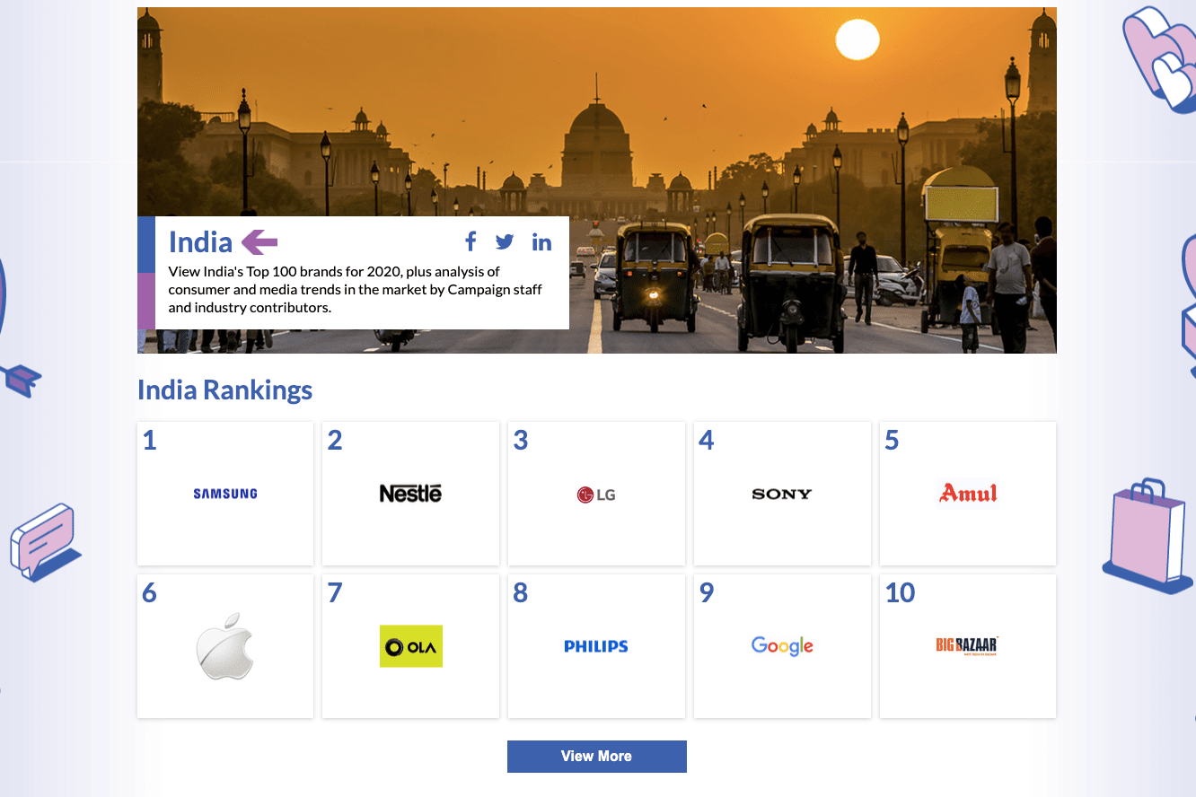 India's top 100 brands: Few local brands make the cut