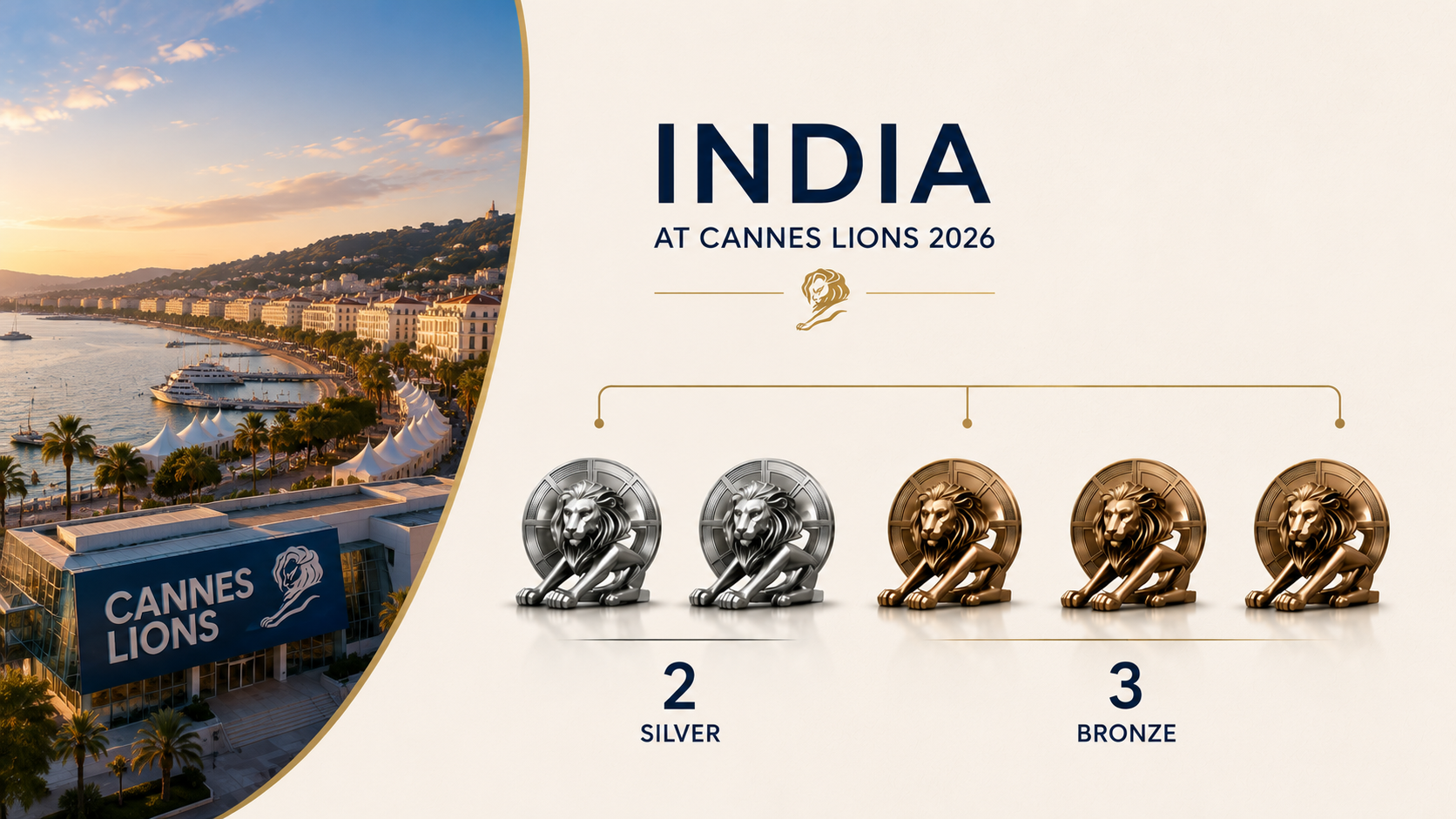 Cannes Lions 2026: The Lions India brought home