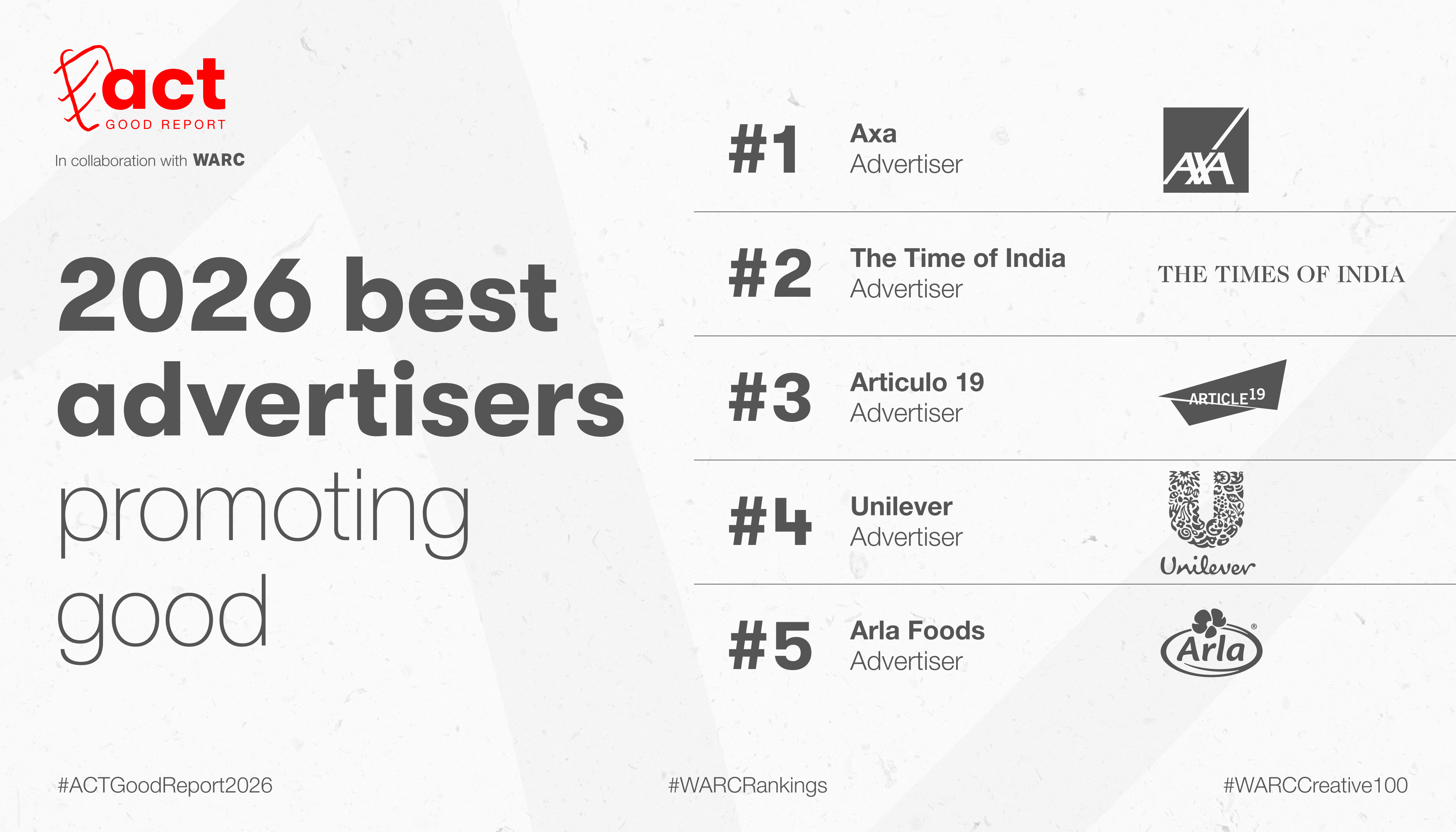 top-5-advertisers-gr26.jpg